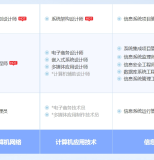 锦州软考系统规划与管理师认证培训课程